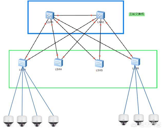 監控交換機選擇 監控交換機選擇