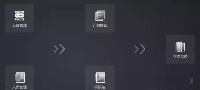 海康威視門禁與考勤配置向導 海康威視門禁與考勤配置向導