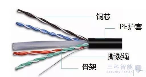 監控係統網線 監控係統網線