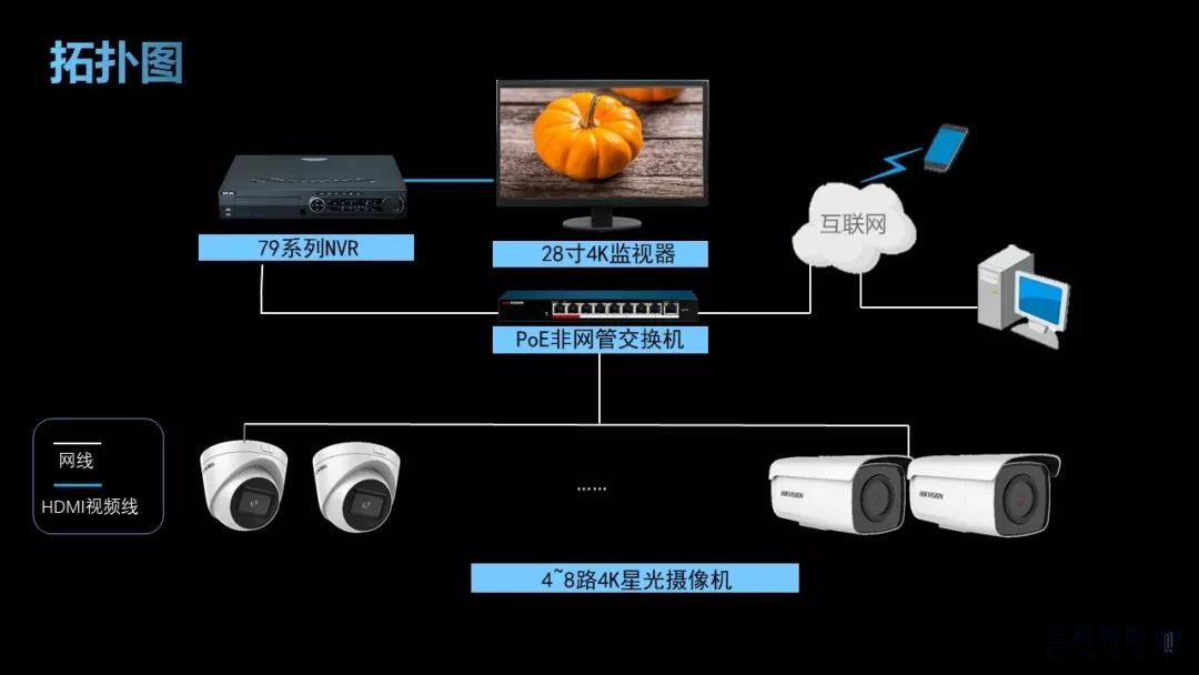 4K超清監控 4K超清監控