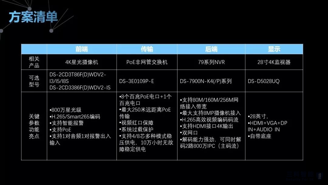 4K超清監控 4K超清監控