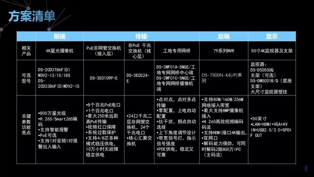 4K超清監控 4K超清監控