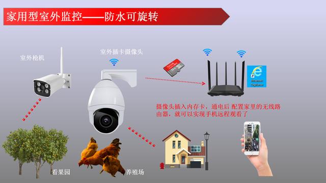 監控攝像頭 監控攝像頭