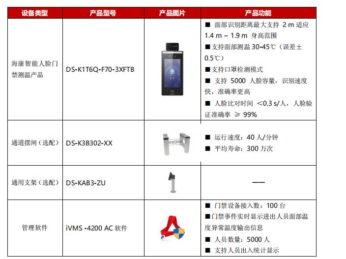 測溫門禁 測溫門禁