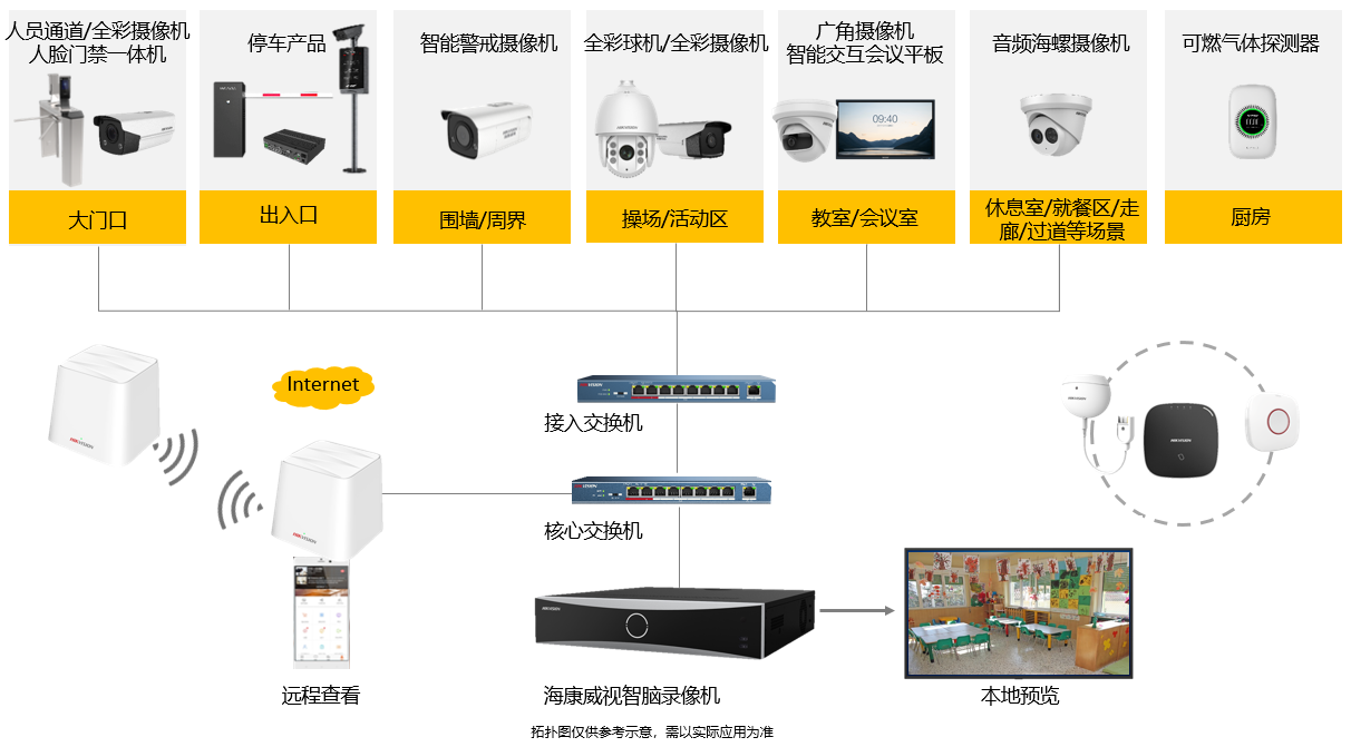 幼兒園監控 幼兒園監控