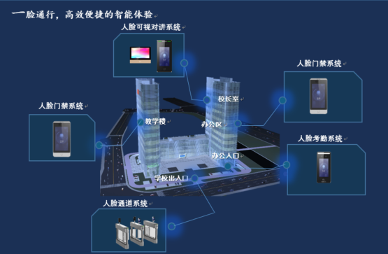一臉通門禁 一臉通門禁