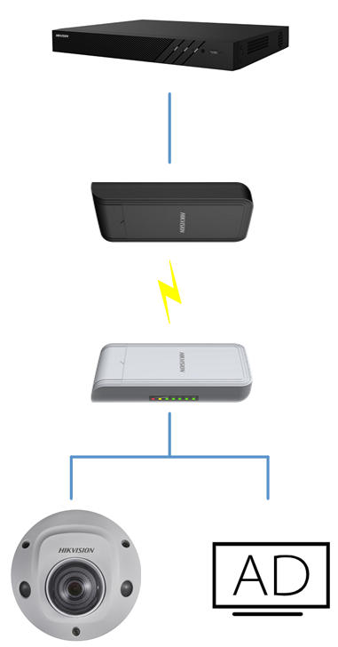 電梯監控攝像頭 電梯監控攝像頭