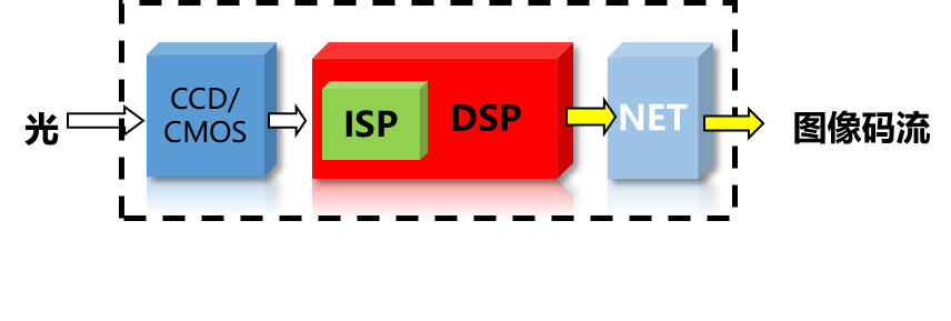 監控攝像頭 監控攝像頭