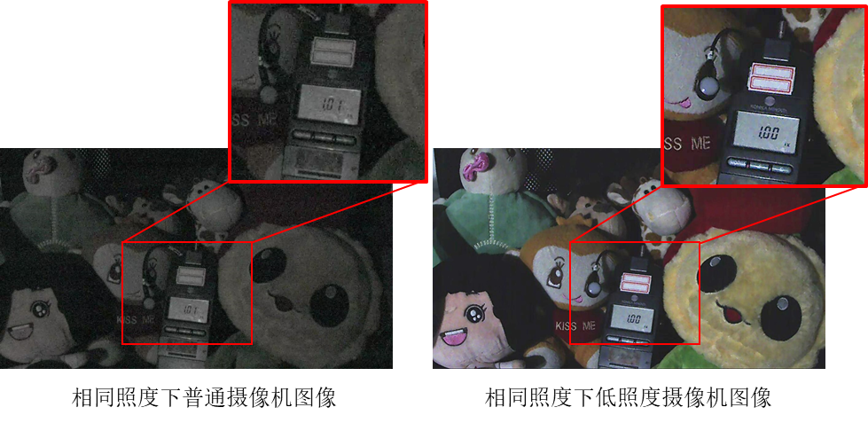 監控攝像頭照度 監控攝像頭照度