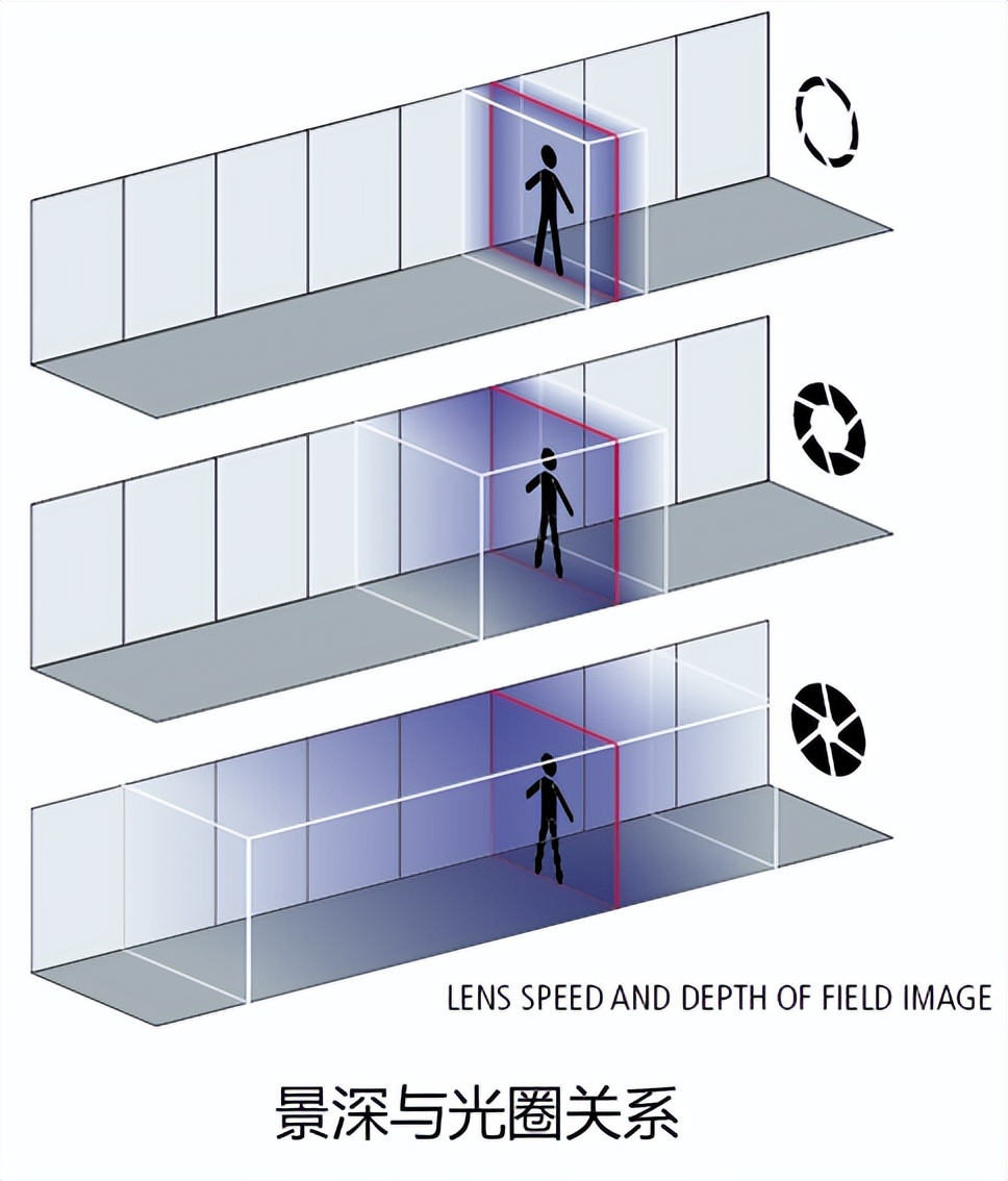 監控攝像頭鏡頭景深 監控攝像頭鏡頭景深