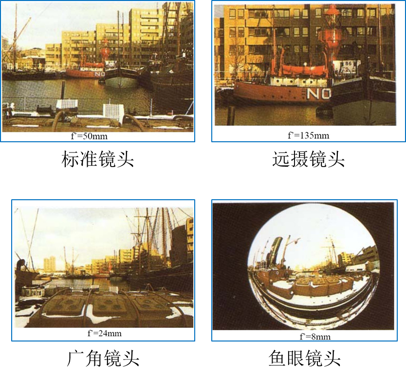 監控攝像頭鏡頭視場角 監控攝像頭鏡頭視場角