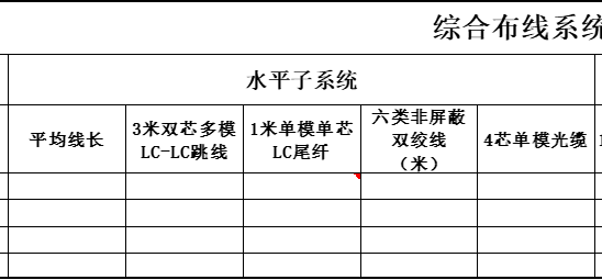 綜合布線水平子係統統計 綜合布線水平子係統統計
