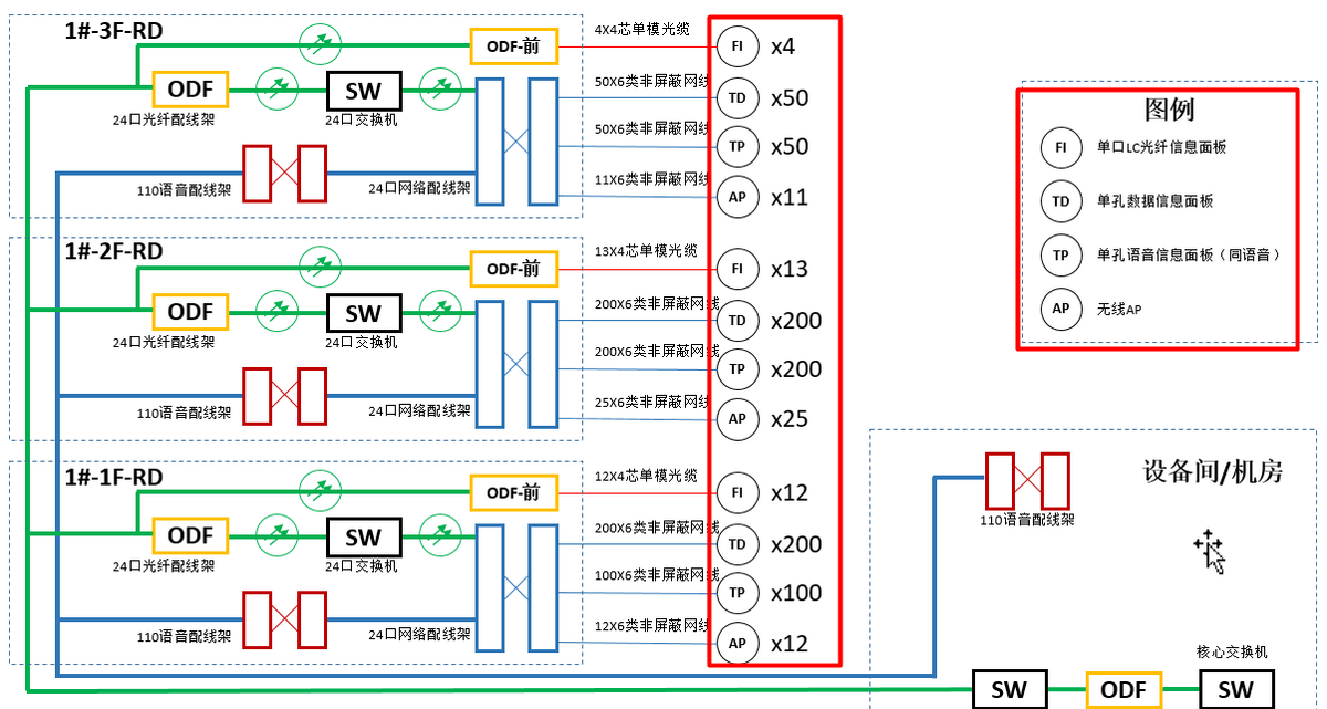 綜合布線係統圖 綜合布線係統圖