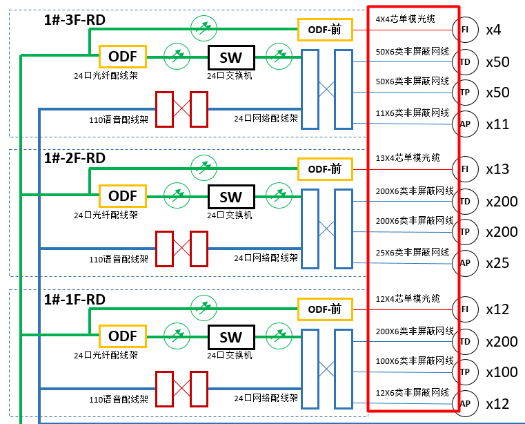 綜合布線係統圖水平子係統 綜合布線係統圖水平子係統