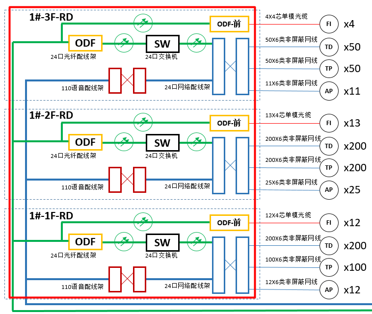 綜合布線係統圖管理間子係統 綜合布線係統圖管理間子係統