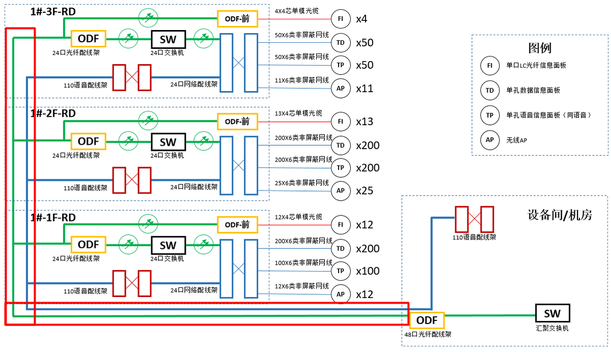 綜合布線語音大對數線纜 綜合布線語音大對數線纜