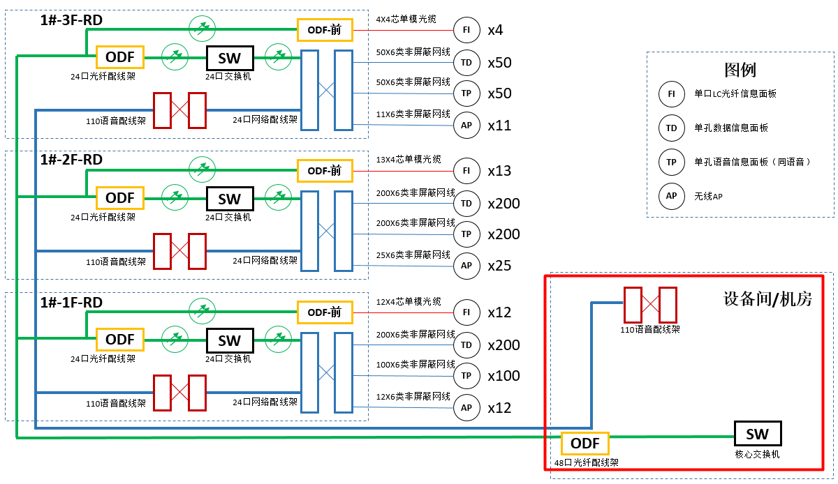 綜合布線設備間子係統 綜合布線設備間子係統